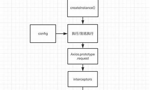 vc 源码分析